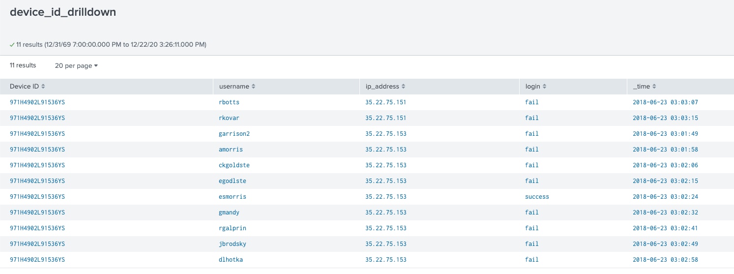 Splunk - Detecting Unemployment Fraud - Device drill down